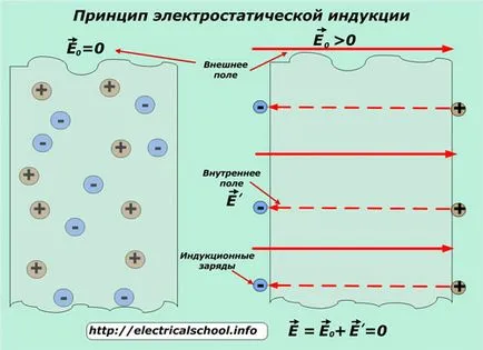 Какво е диелектрична проницаемост