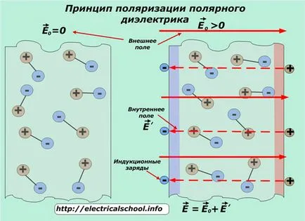 Какво е диелектрична проницаемост