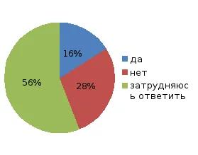 Рационално потребителите (2)