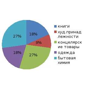 Рационално потребителите (2)
