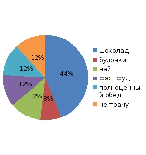 Рационално потребителите (2)