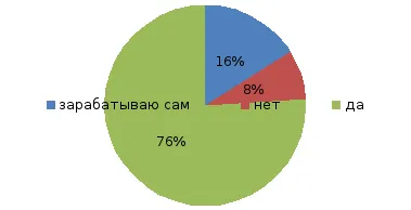 Рационално потребителите (2)