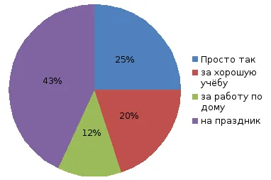 Рационално потребителите (2)