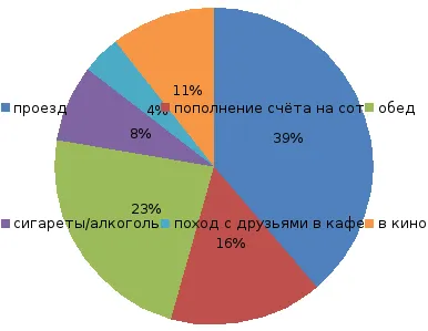 Рационално потребителите (2)