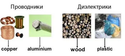 Диригентът в електростатично поле