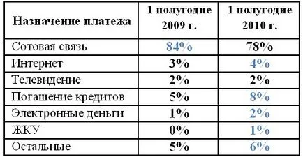 Qiwi сега е заложено на карта и карти (карти) Qiwi сега са на картата и картата