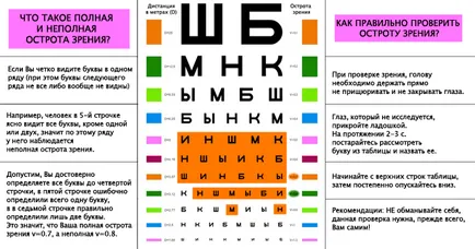 Проверка на онлайн безплатно