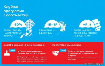 Проверете номера Sportmaster бонуси карта