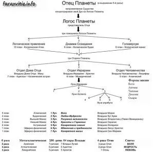 Каква е йерархията - развитието на една нова ера на човека