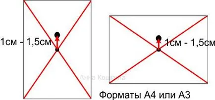 Какъв е съставът при изготвянето Koshkin анна