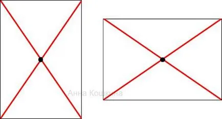 Какъв е съставът при изготвянето Koshkin анна