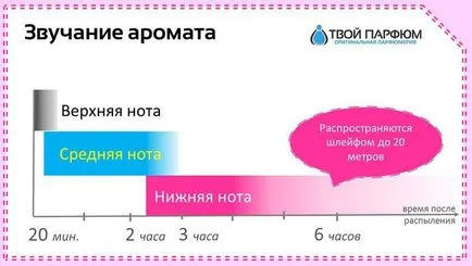 Какво е парфюмерията