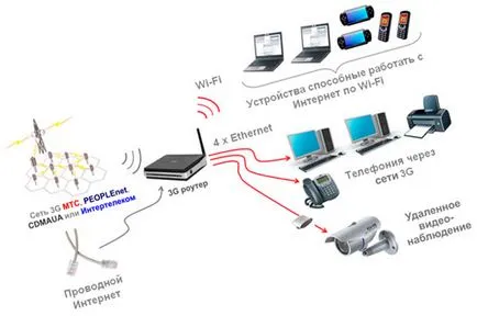 Какво е рутер - информативна бележка
