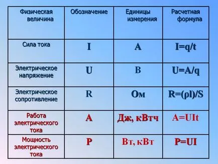 Какво е DC и AC ток