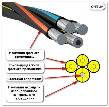 Какво е SIW - характеристиките на кабел марка