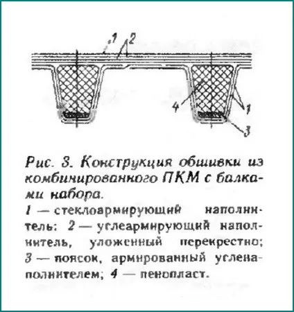 Какво е CFRP мястото на изграждане-платноходки (които допълнително залепени подробности) Какво е мястото на CFRP натрупани на платноходки