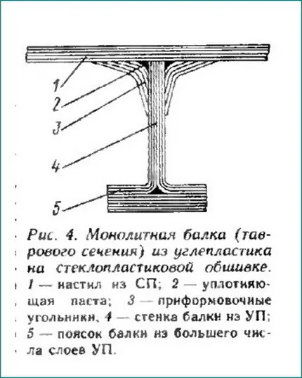 Какво е мястото на CFRP натрупани на платноходки (а) Какво е мястото на CFRP натрупани на платноходки