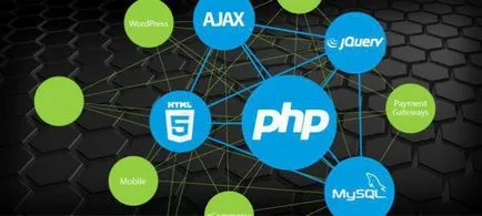 Какво е WordPress, и как работи