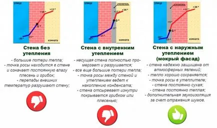 Какво е точката на оросяване в строителството, изчисляването на точка маса роса