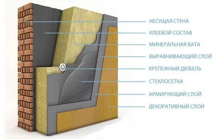Какво е точката на оросяване е и защо е необходим