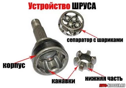 Какво е CV съвместно в колата