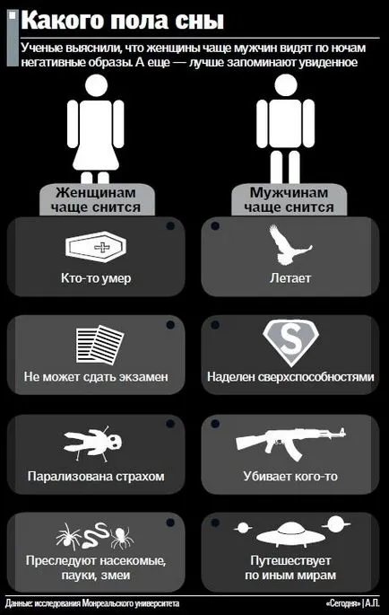 Какво си мечтая за това как да се разбере и да разкрият неговата мечта