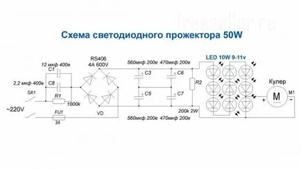 Ние на прожектора доведе 50w на боклук с ръце