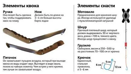 Смятате мърморко за сом с ръцете си (Куок) Ние правим мърморко за сом с ръцете си