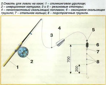 Смятате мърморко за сом с ръцете си (Куок) Ние правим мърморко за сом с ръцете си