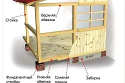 Дървени пристройка към къщата със собствените си ръце последователността на работа (видео) (оръжие) Дървени пристройка към къщата със собствените си ръце последователността на работа (видео)