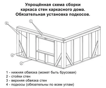 Дървени пристройка към къщата със собствените си ръце последователността на работа (видео) (разширение) Дървени пристройка към къщата със собствените си ръце последователността на работа (видео)