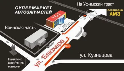 Дизайн контур карта посоки - skillsup - приятелски уроци каталог дизайн, компютърна графика,