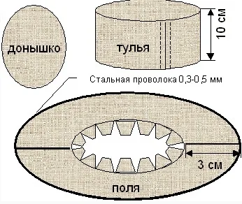 вид мека мъжка шапка