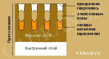 Eloksal - бизнес с бижута, eloksal