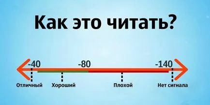 Тези 8 прости комбинации на телефона ви ще ви помогнат да научите ако слушаш