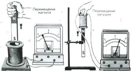 електромагнитна индукция