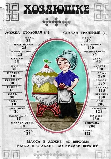 Ако къщата не разполага с кухненски везни, как да се измери съставки