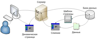 уебсайт функционалност
