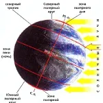 Къде на земята е вода, отговорите на въпроси (нивото на височината на земята) Къде на земята е вода, отговорите на въпроси