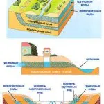 Къде на земята е вода, отговорите на въпроси (имат) Къде на земята е вода, отговорите на въпроси