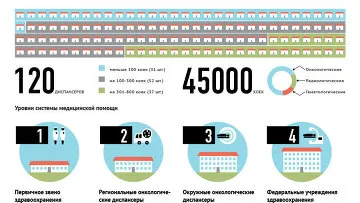 Главен онколог България всеки рак в ранен стадий е лечимо - РИА Новости