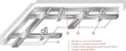 Гипсокартон таван с ръцете си