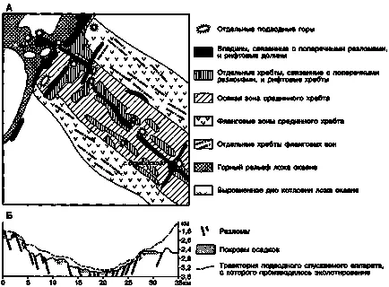 Глава 5 релеф на океанското дъно