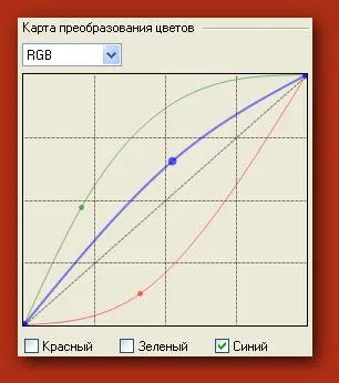 редактиране