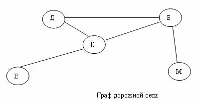 графични модели