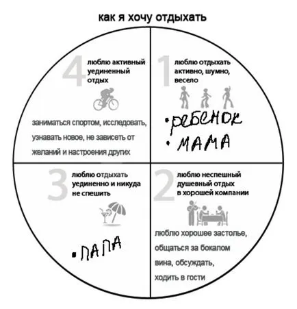 перфектна почивка