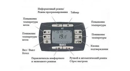Baxi ремонт котел (BAXI) със собствените си ръце от основните причини за аварии