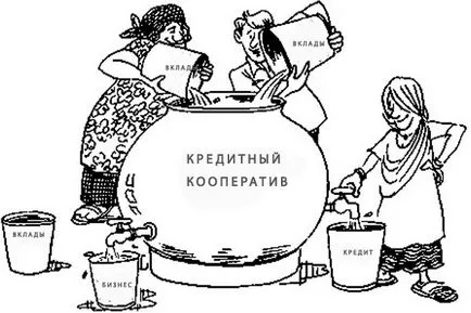 Инвестициите в кредити потребителните кооперации е