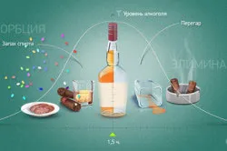 Колко бързо трезвен до методи и препоръки