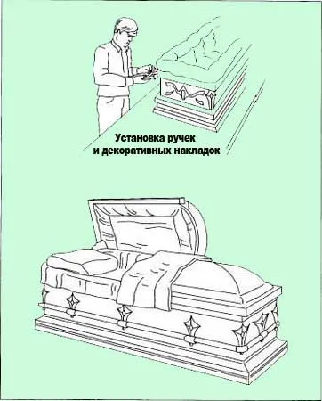 Как да си направим ковчега